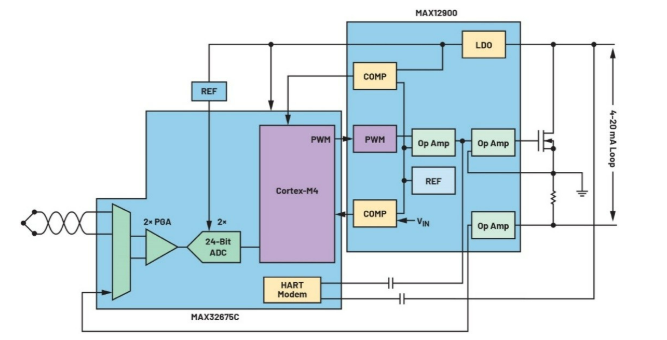 告別笨重：集成SoC技術正在重塑4-20mA智能變送器的未來形態