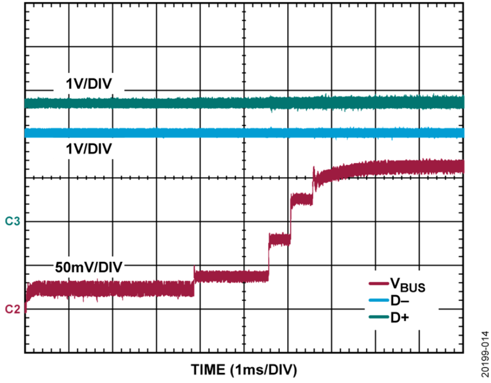 如何設計寬輸入電壓范圍、雙通道USB端口充電器？