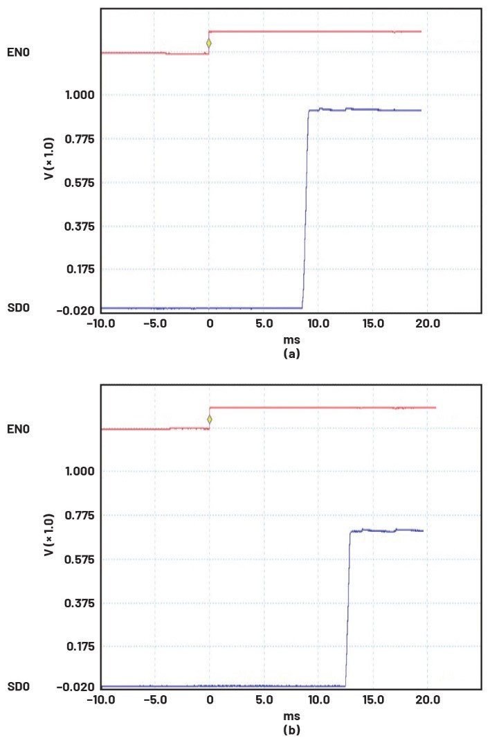 破局PMIC定制困境：無代碼方案加速產品落地