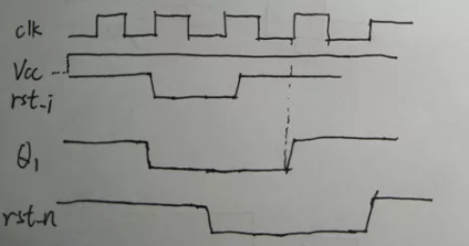 復(fù)位電路很簡(jiǎn)單，但卻有很多門道