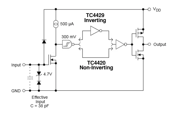 MOS管驅動電路設計，如何讓MOS管快速開啟和關閉？