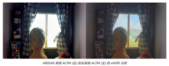 實現更準確圖像深度和細節的這項“黑科技”,值得了解! 實現更準確圖像深度和細節的這項“黑科技”,值得了解!