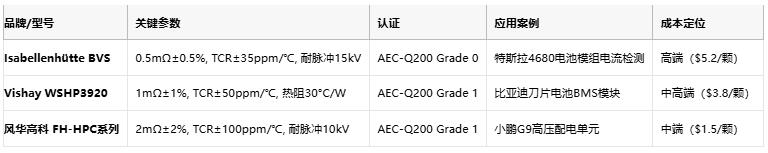 從ECU到BMS：厚膜電阻在汽車電子系統中的全應用場景