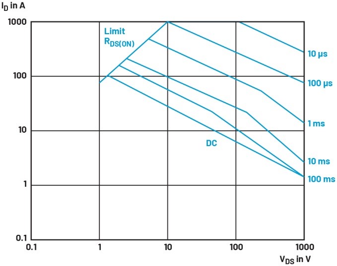 破解SOA密碼：雙參數控制終結浪涌防護的尺寸焦慮