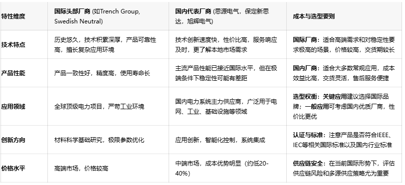 電力系統安全守護者：消弧線圈技術深度剖析與應用指南