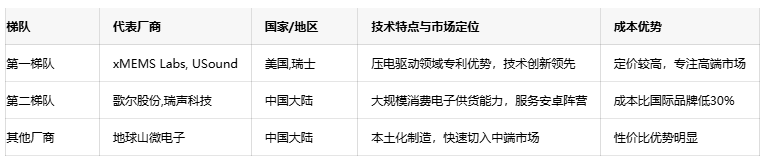 揚(yáng)聲器技術(shù)深度解析：從基礎(chǔ)原理到MEMS微聲前沿創(chuàng)新