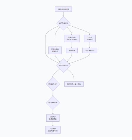 超越傳統(tǒng)繼電器：深入探討固態(tài)繼電器（SSR）的技術優(yōu)勢與應用實踐