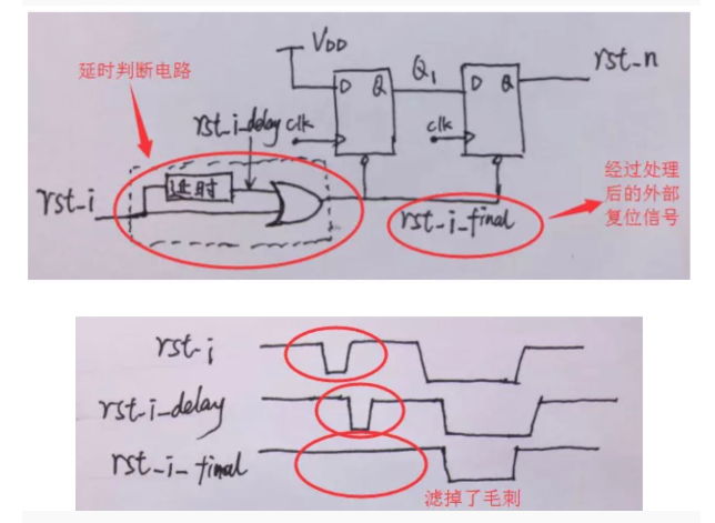 復(fù)位電路很簡(jiǎn)單，但卻有很多門道