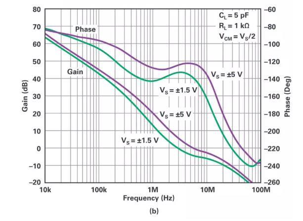 能否讓低壓放大器自舉來獲得高壓緩沖器? 能否讓低壓放大器自舉來獲得高壓緩沖器?