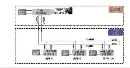CAN總線是數字信號，還是模擬信號？