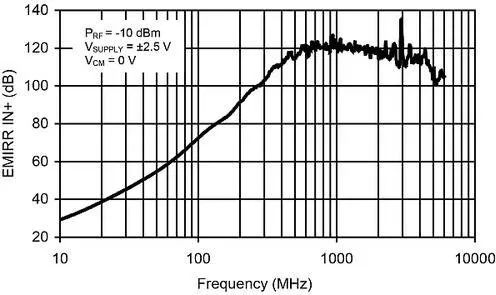 簡析藍(lán)牙模塊對(duì)電路的影響 簡析藍(lán)牙模塊對(duì)電路的影響