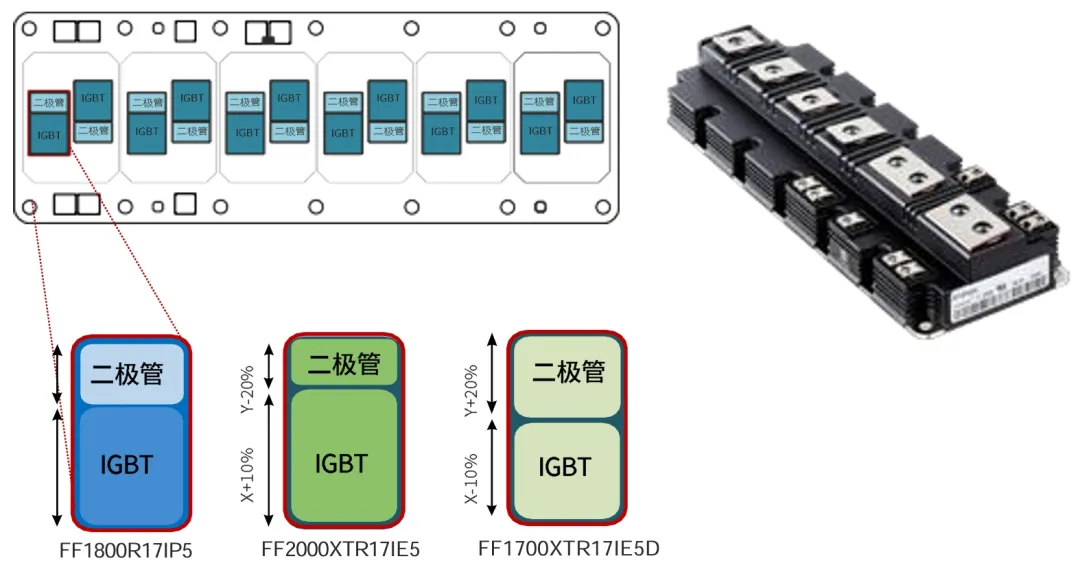 采用IGBT5.XT技術的PrimePACK?為風能變流器提供卓越的解決方案 采用IGBT5.XT技術的PrimePACK?為風能變流器提供卓越的解決方案