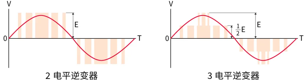 電子技術如何助力高鐵節(jié)能？