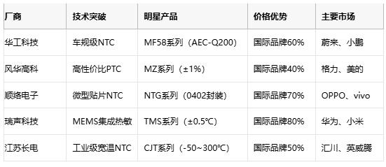 熱敏電阻技術全景解析：原理、應用與供應鏈戰略選擇