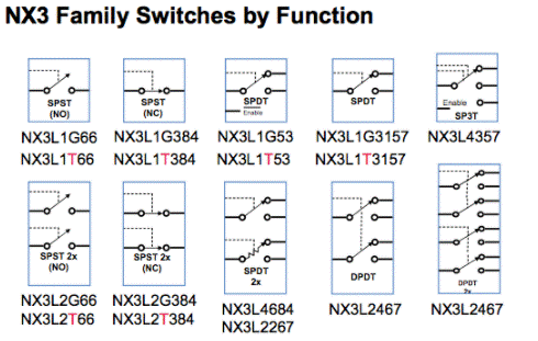 解析NX3高性能模擬開關(guān) 解析NX3高性能模擬開關(guān)
