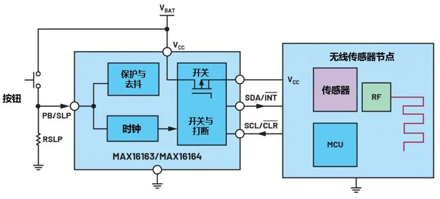 讓IoT傳感器節(jié)點(diǎn)更省電：一種新方案，令電池壽命延長(zhǎng)20%！