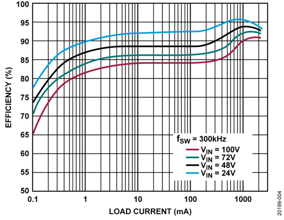 如何設計寬輸入電壓范圍、雙通道USB端口充電器？