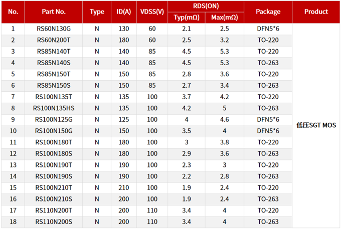RS瑞森半導體低壓MOS-SGT在電動兩輪車上的應用 RS瑞森半導體低壓MOS-SGT在電動兩輪車上的應用