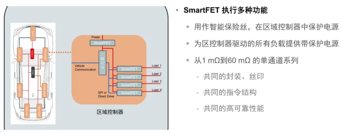 汽車區(qū)域控制器架構(gòu)趨勢下，這三類的典型電路設計正在改變