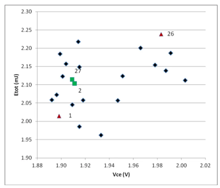 IGBT并聯設計指南,拿下! IGBT并聯設計指南,拿下!