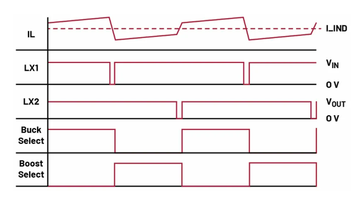 如何利用交替式控制提升電源系統的響應速度與穩定性？