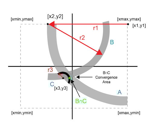 通信系統的高效正交變量優化算法