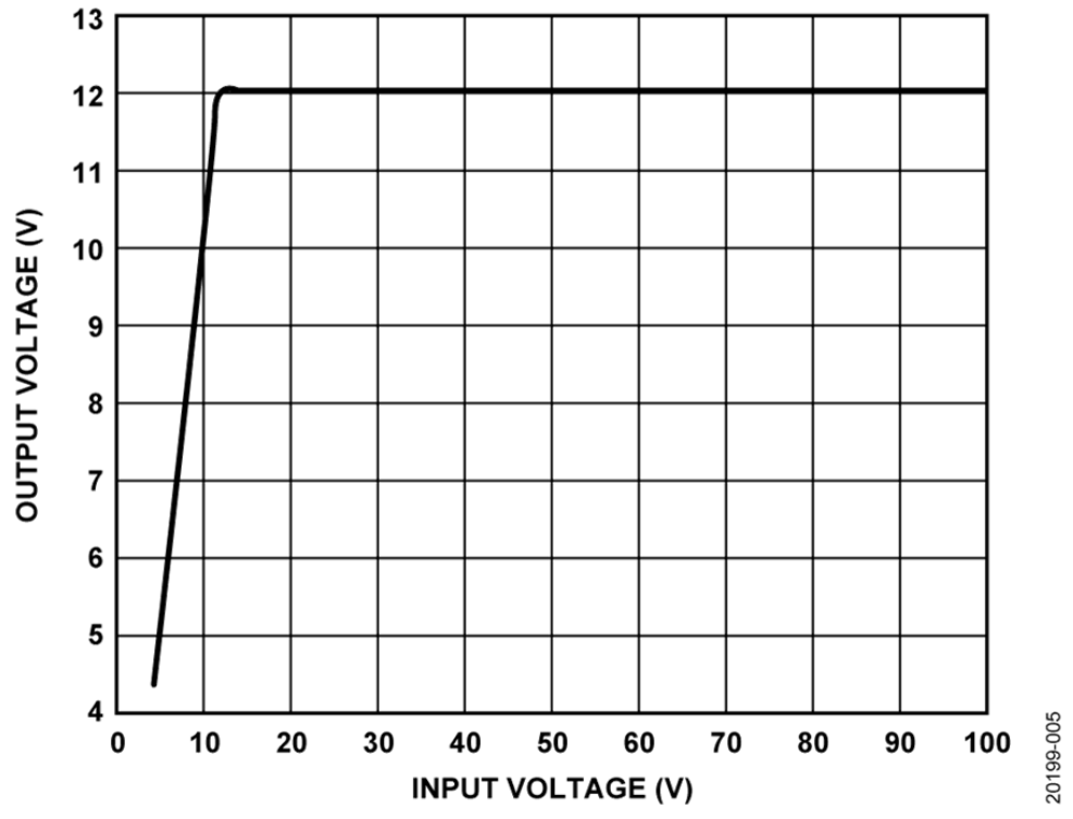 如何設計寬輸入電壓范圍、雙通道USB端口充電器？