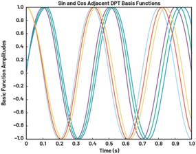 動態離散周期變換技術突破：無ECG參考的生理信號精準解析