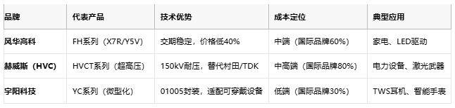 小體積大能量：陶瓷電容技術全解析：定義、原理與市場格局