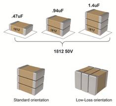 面向高功率密度應用的I類陶瓷技術 面向高功率密度應用的I類陶瓷技術