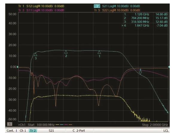 如何為UHF局部放電在線監(jiān)測系統(tǒng)設(shè)計(jì)一個(gè)最好的前端？