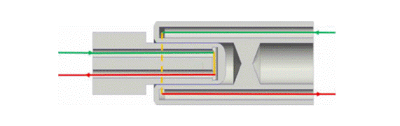 800V架構下，給連接器帶來了哪些“改變”？
