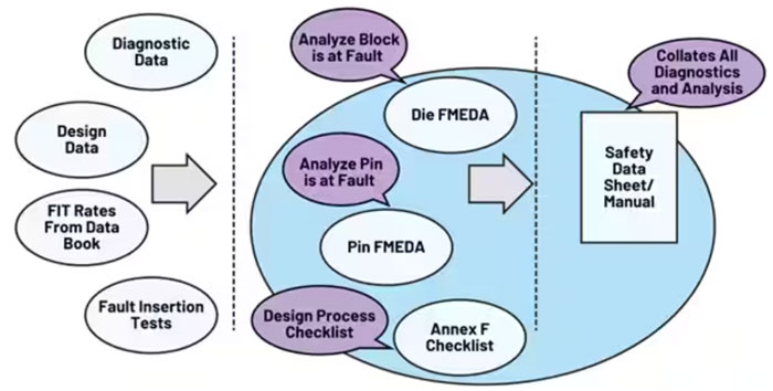 如何設計和認證基于RTD的功能安全系統