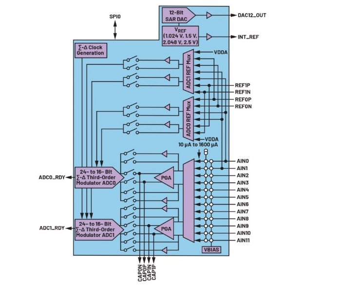 告別笨重：集成SoC技術正在重塑4-20mA智能變送器的未來形態