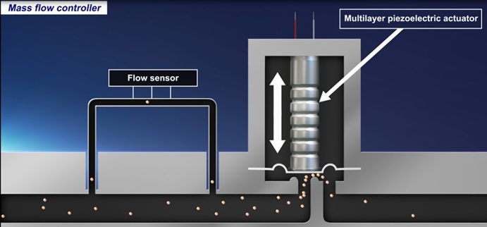 壓電致動(dòng)器的原理、選擇和設(shè)計(jì)指南 壓電致動(dòng)器的原理、選擇和設(shè)計(jì)指南
