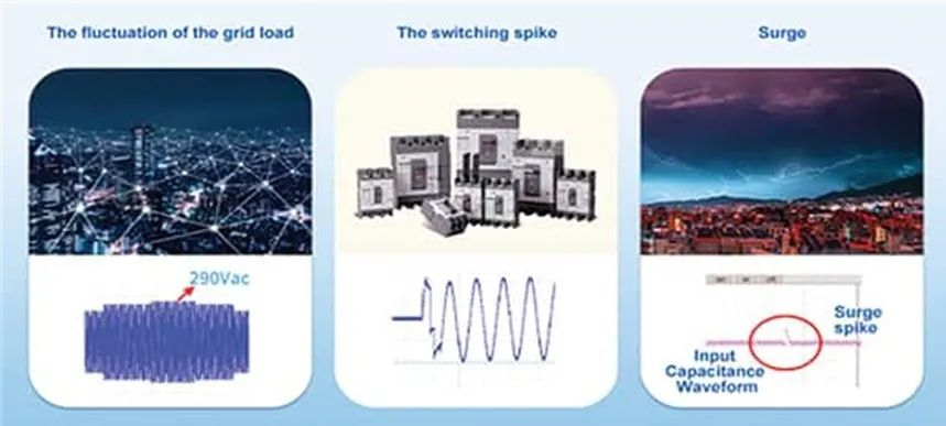 兩步走 解決開關電源輸入過壓的煩惱！