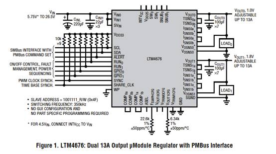 具有數(shù)字接口的雙 13A μModule 穩(wěn)壓器，用于遠(yuǎn)程監(jiān)控和控制電源