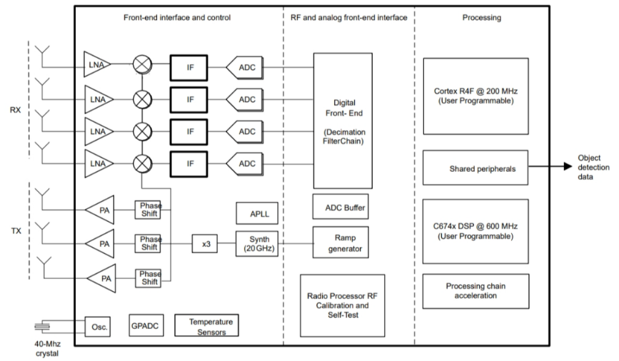 毫米波雷達突破醫(yī)療監(jiān)測痛點：非接觸式生命體征傳感器破解臨床難題