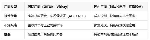 薄膜電容在新能源領域的未來發展趨勢：技術革新與市場機遇