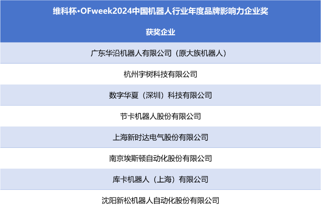 榮耀時(shí)刻！維科杯·OFweek 2024中國機(jī)器人行業(yè)年度評(píng)選獲獎(jiǎng)榜單盛大揭曉
