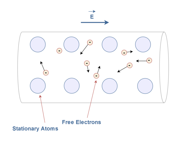 電阻，電動(dòng)力和功率耗散
