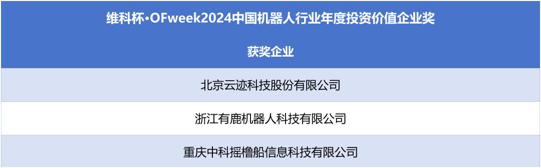 榮耀時(shí)刻！維科杯·OFweek 2024中國機(jī)器人行業(yè)年度評(píng)選獲獎(jiǎng)榜單盛大揭曉