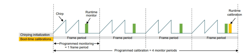 毫米波雷達突破醫(yī)療監(jiān)測痛點：非接觸式生命體征傳感器破解臨床難題