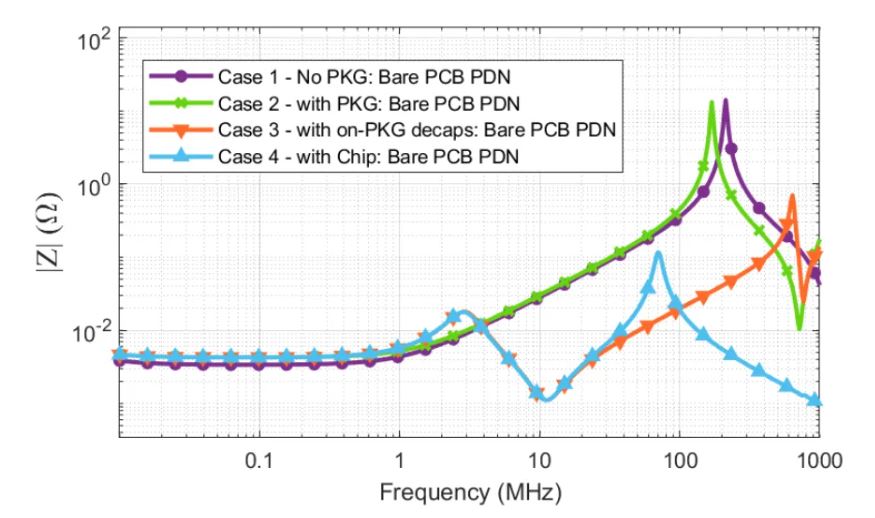 高速率時代下的電源完整性分析 高速率時代下的電源完整性分析