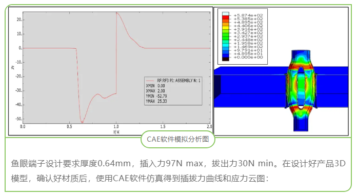 CAE在連接器開發中的應用