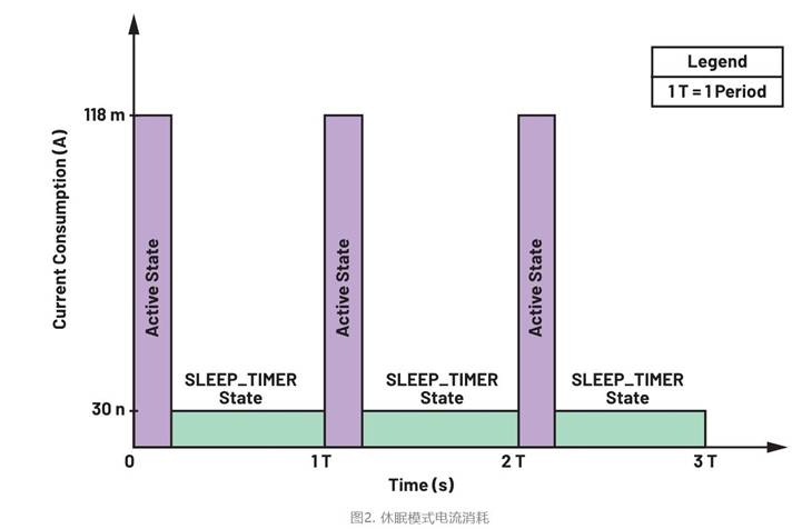 集成開關控制器如何提升系統能效？