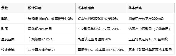 聚合物電容全景解析:從納米結構到千億市場的國產突圍戰 聚合物電容全景解析:從納米結構到千億市場的國產突圍戰