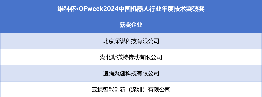 榮耀時(shí)刻！維科杯·OFweek 2024中國機(jī)器人行業(yè)年度評(píng)選獲獎(jiǎng)榜單盛大揭曉