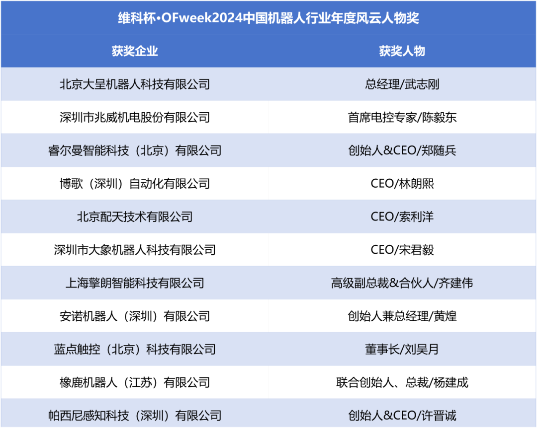 榮耀時(shí)刻！維科杯·OFweek 2024中國機(jī)器人行業(yè)年度評(píng)選獲獎(jiǎng)榜單盛大揭曉