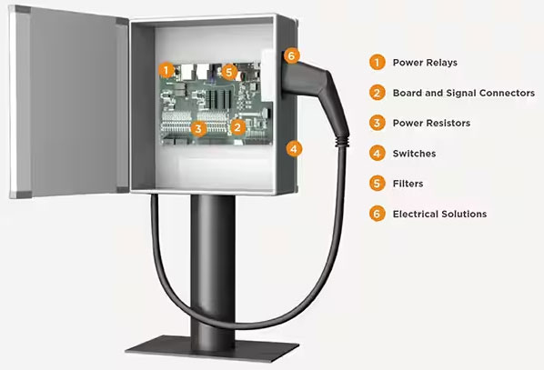 如何克服快速、高效的電動汽車充電基礎設施的設計挑戰